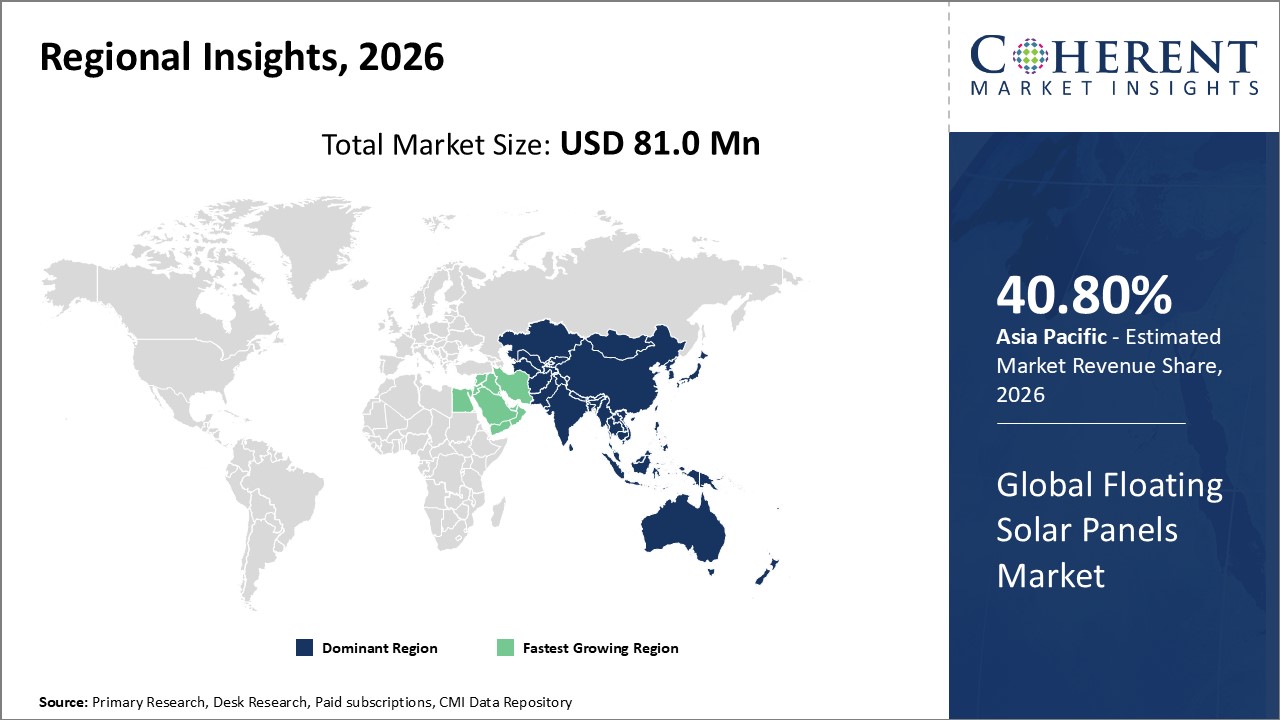 GLOBAL FLOATING SOLAR PANELS MARKET