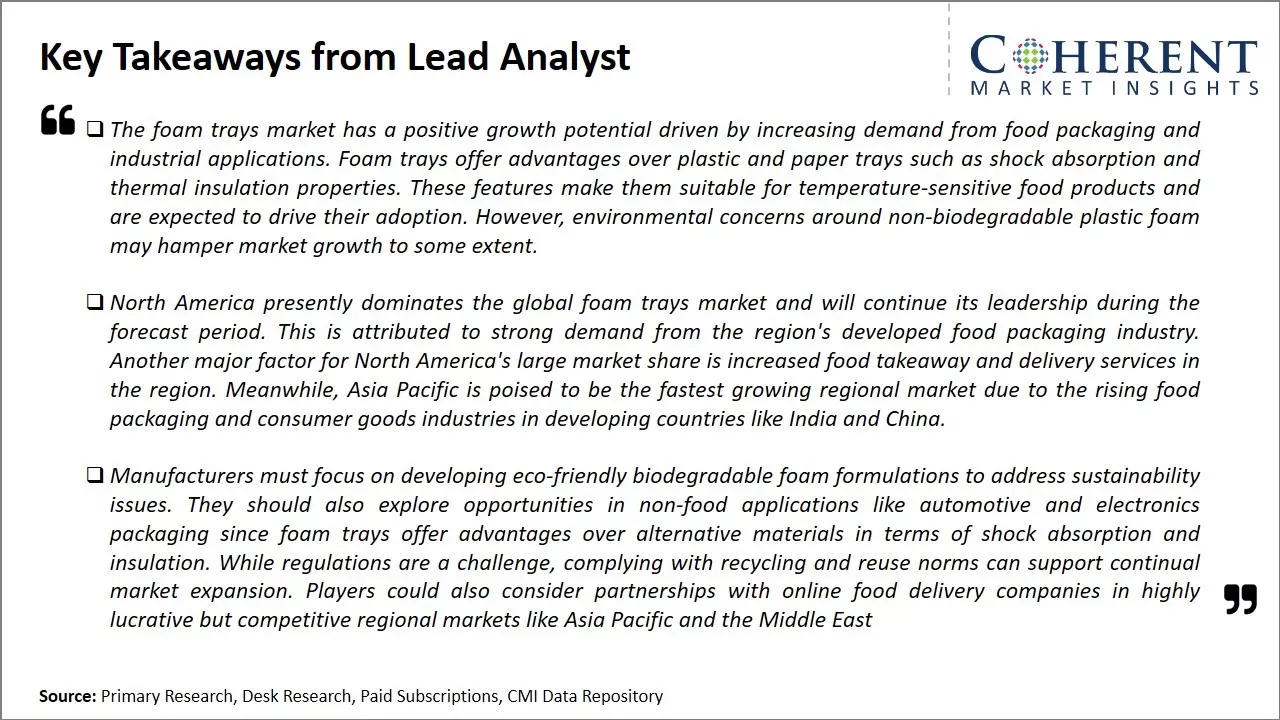 Global Foam Trays Market Key Takeaways From Lead Analyst