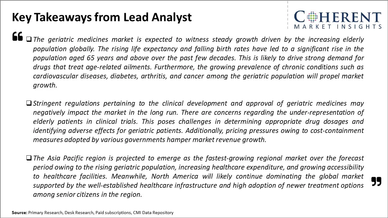 Global Geriatric Medicines Market Key Takeaways From Lead Analyst