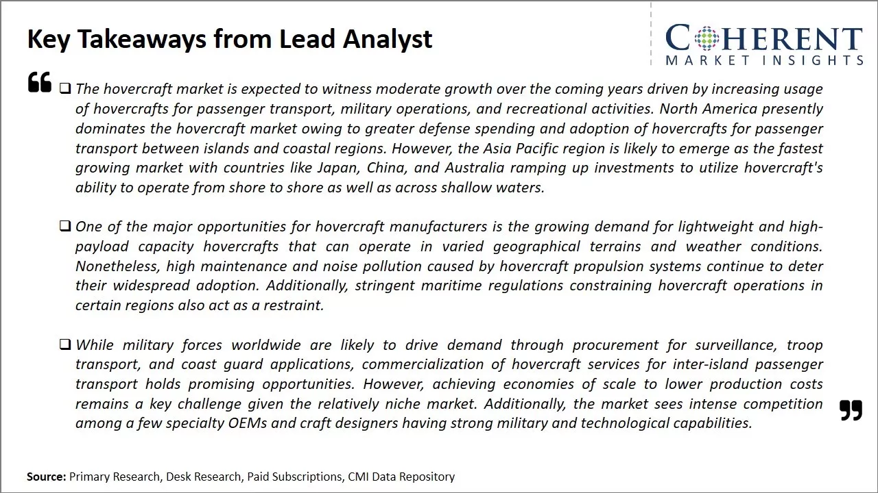 Global Hovercraft Market Key Takeaways From Lead Analyst