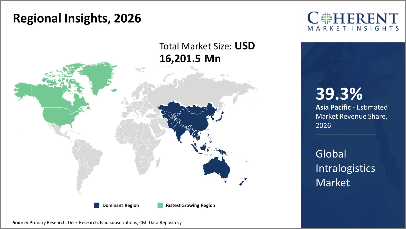 Intralogistics Market By Regional Insights Intralogistics Market By Regional Insights