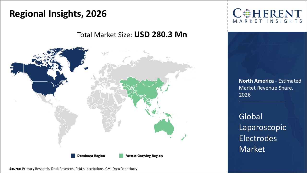 GLOBAL LAPAROSCOPIC ELECTRODES MARKET