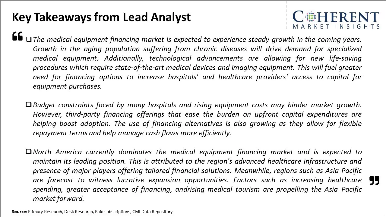 Global Medical Equipment Financing Market Key Takeaways From Lead Analyst