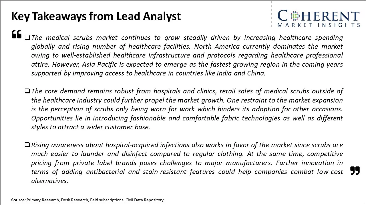 Global Medical Scrubs Market Key Takeaways From Lead Analyst