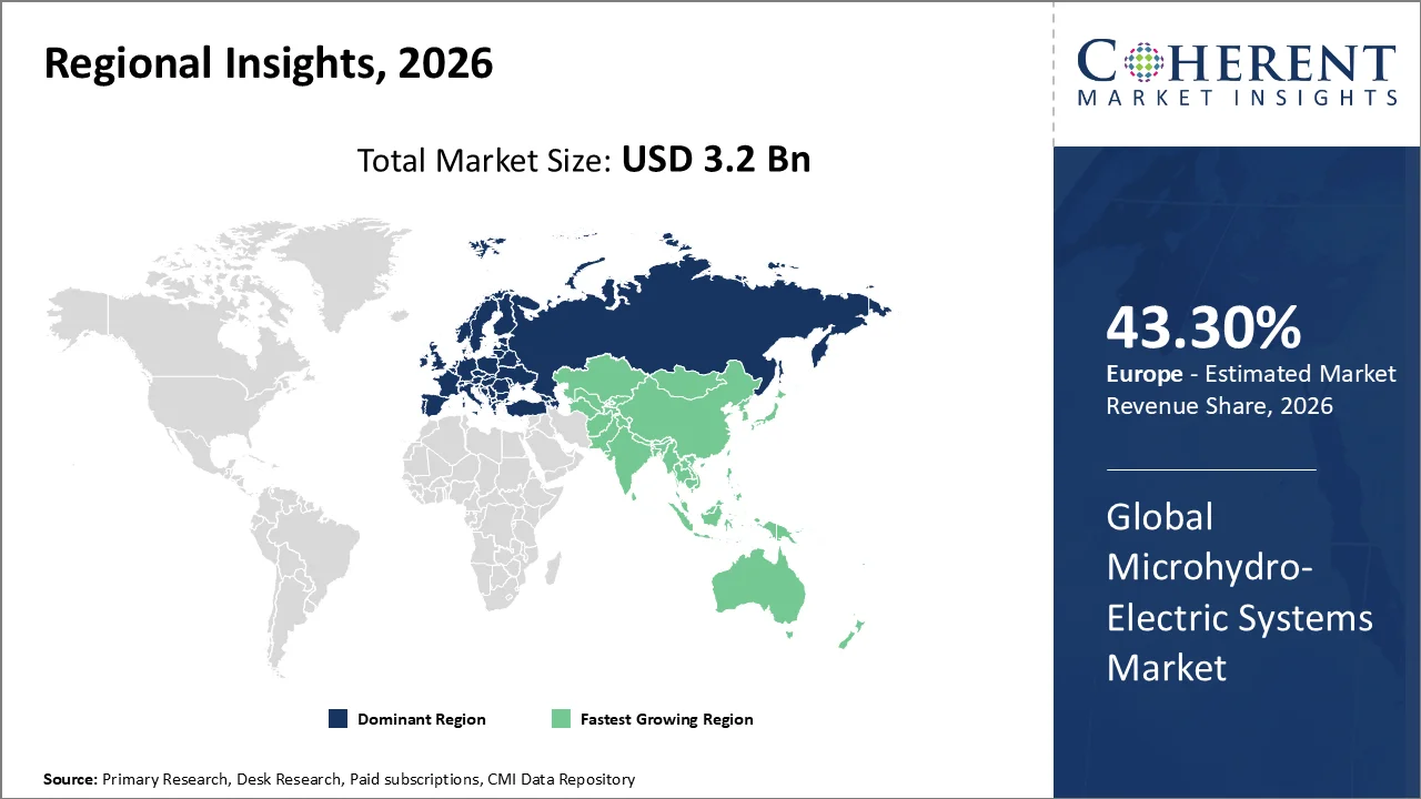 Microhydro-Electric Systems Market By Regional Insights Microhydro-Electric Systems Market By Regional Insights