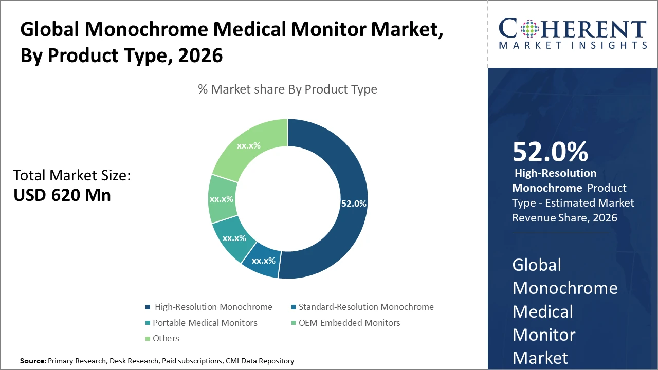 global monochrome medical monitor market_fig1