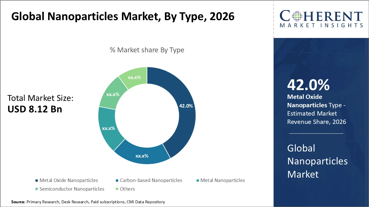global nanoparticles market_fig1