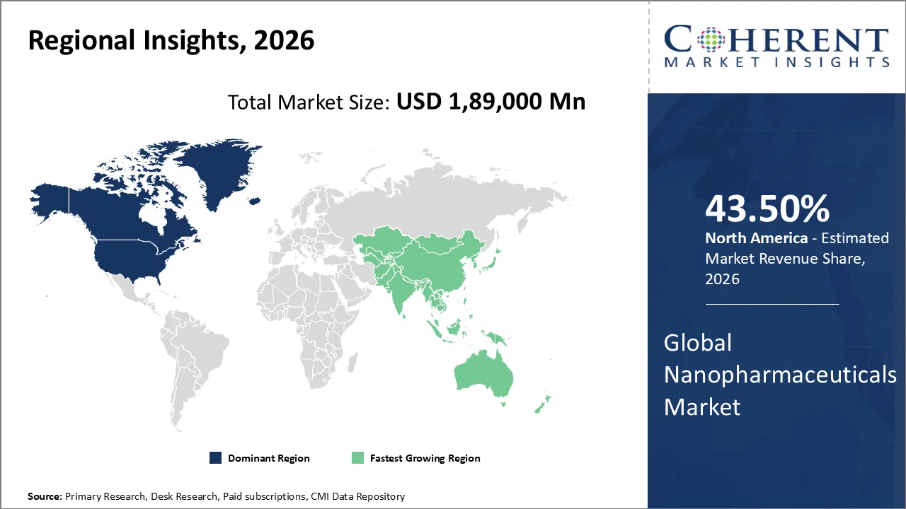 Nanopharmaceuticals Market By Regional Insights