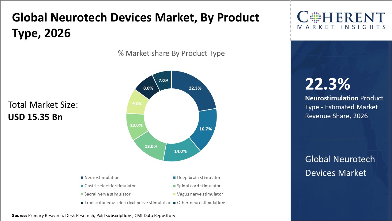 GLOBAL NEUROTECH DEVICES MARKET