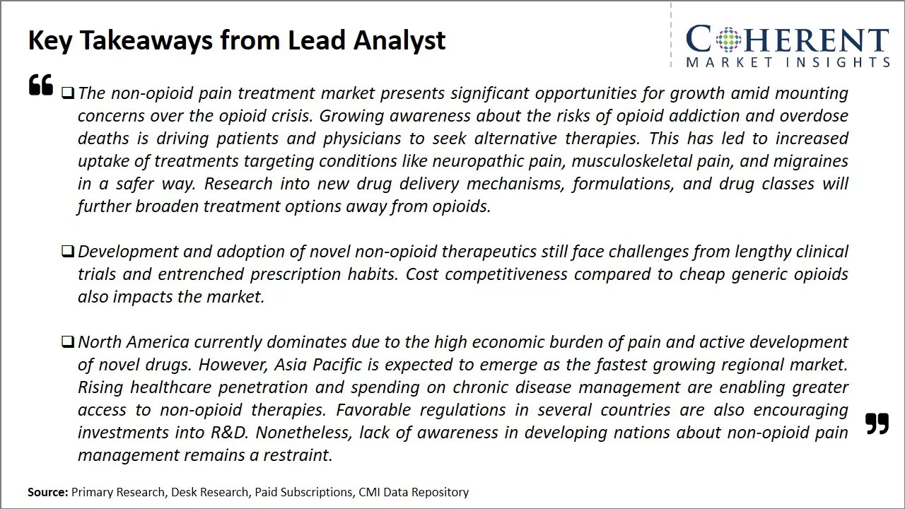 Global Non Opioid Pain Treatment Market Key Takeaways From Lead Analyst