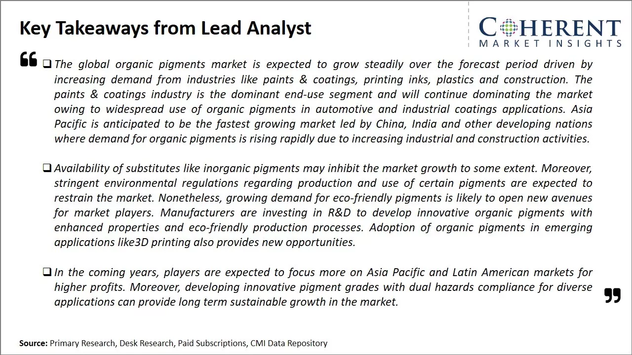 Global Organic Pigments Market Key Takeaways From Lead Analyst