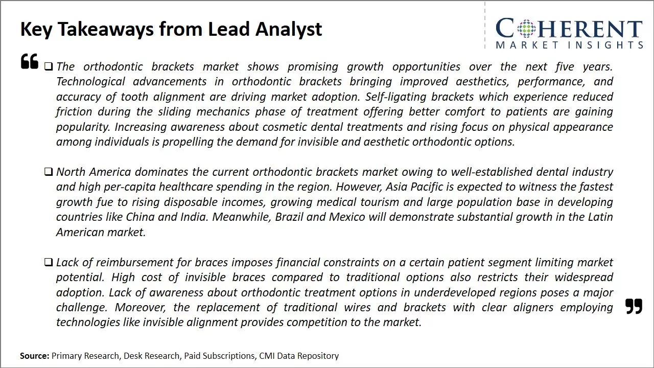 Global Orthodontic Brackets Market Key Takeaways From Lead Analyst