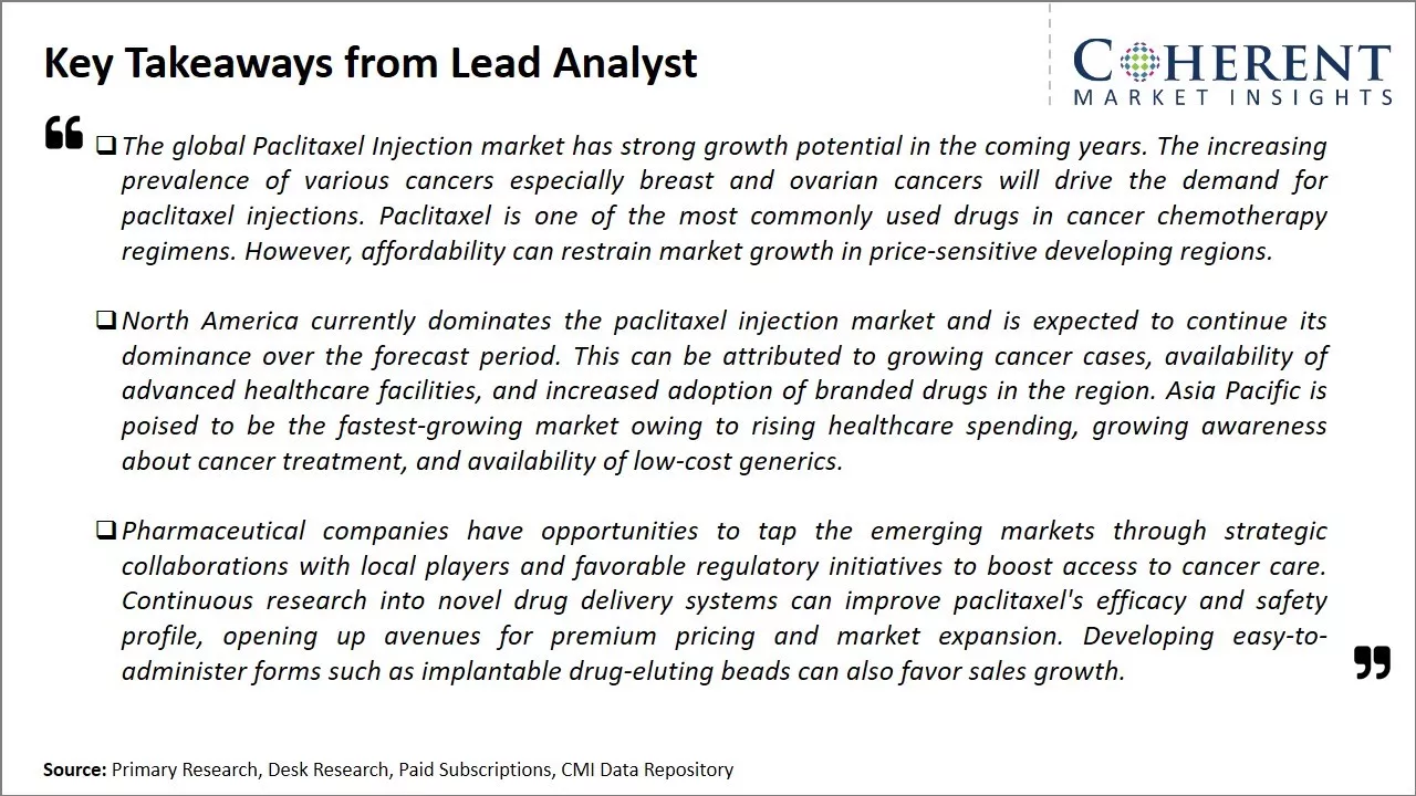 Global Paclitaxel Injection Market Key Takeaways From Lead Analyst