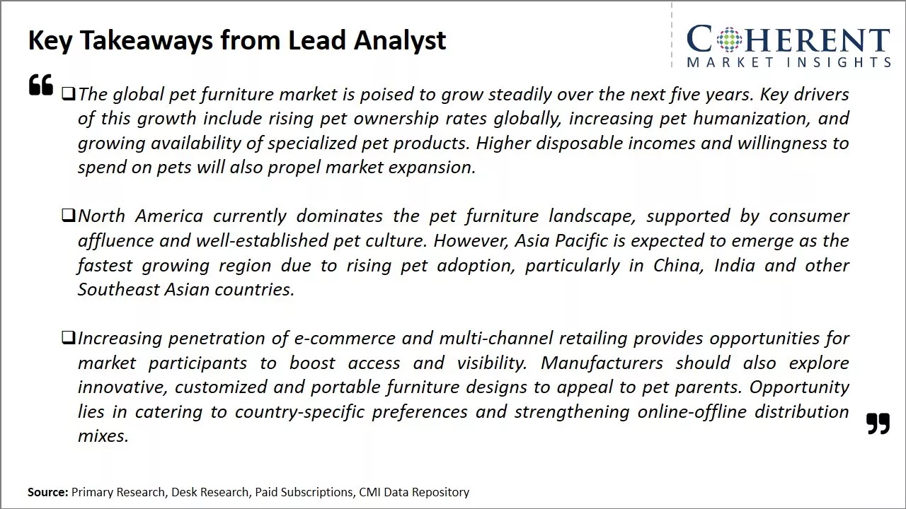 Global Pet Furniture Market Key Takeaways From Lead Analyst