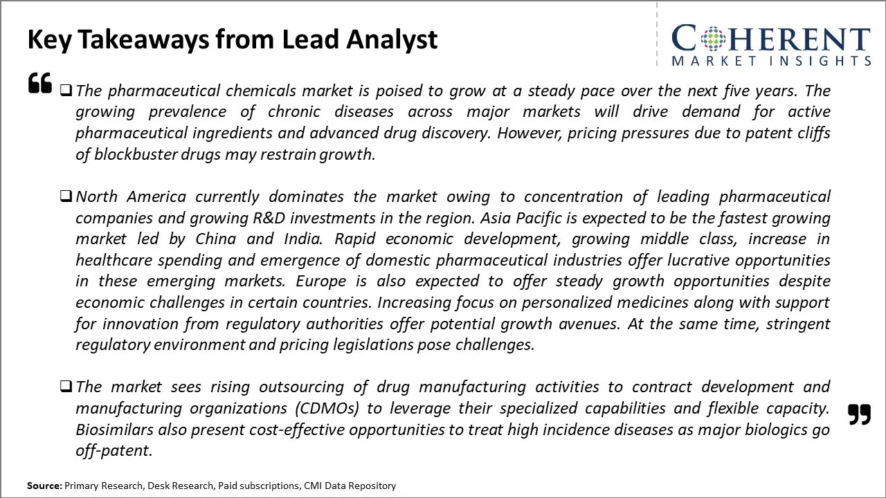 Global Pharmaceutical Chemicals Market Key Takeaways From Lead Analyst