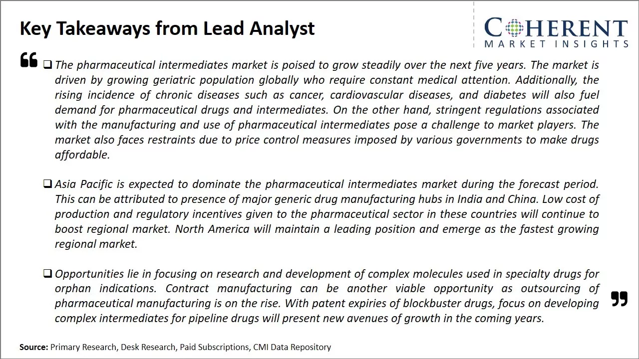 Global Pharmaceutical Intermediates Market Key Takeaways From Lead Analyst