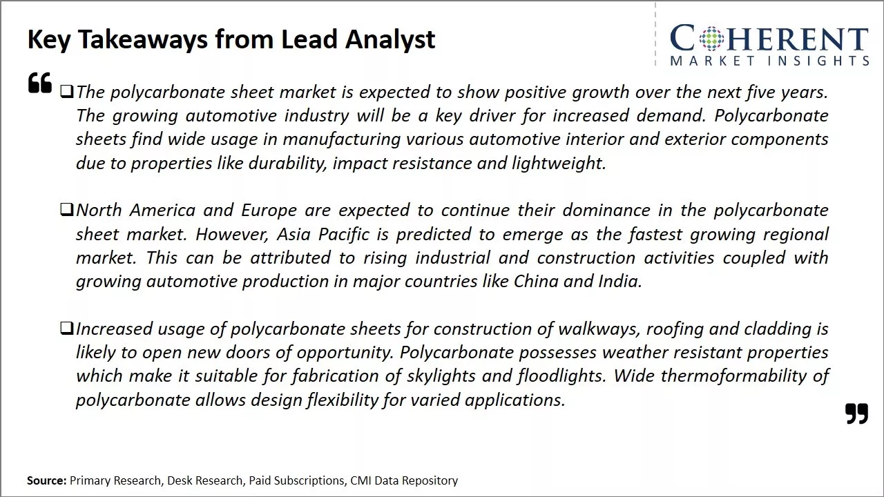 Global Polycarbonate Sheet Market Key Takeaways From Lead Analyst