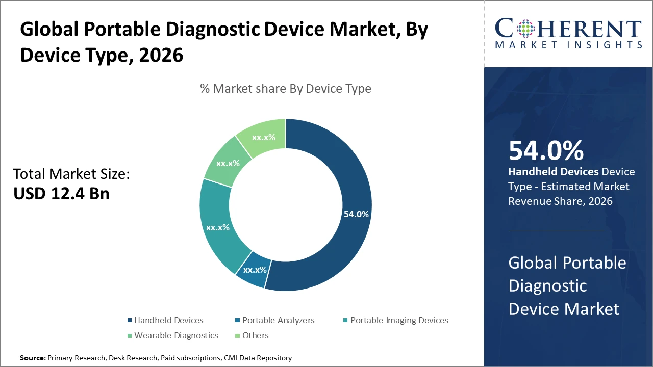 global portable diagnostic device market_fig1