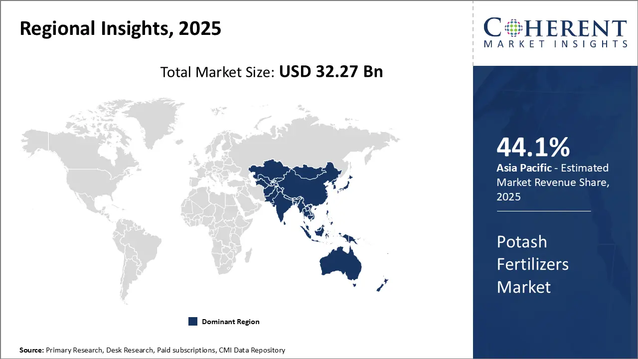 Potash Fertilizers Market By Region