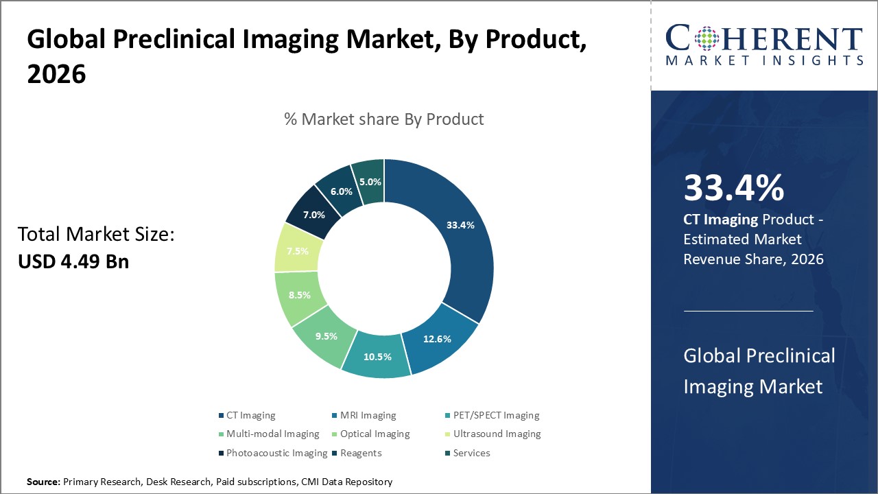 GLOBAL PRECLINICAL IMAGING MARKET
