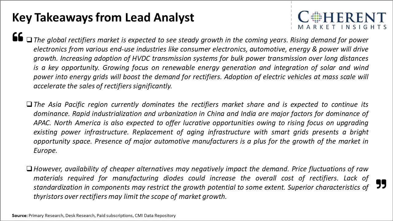 Global Rectifiers Market Key Takeaways From Lead Analyst