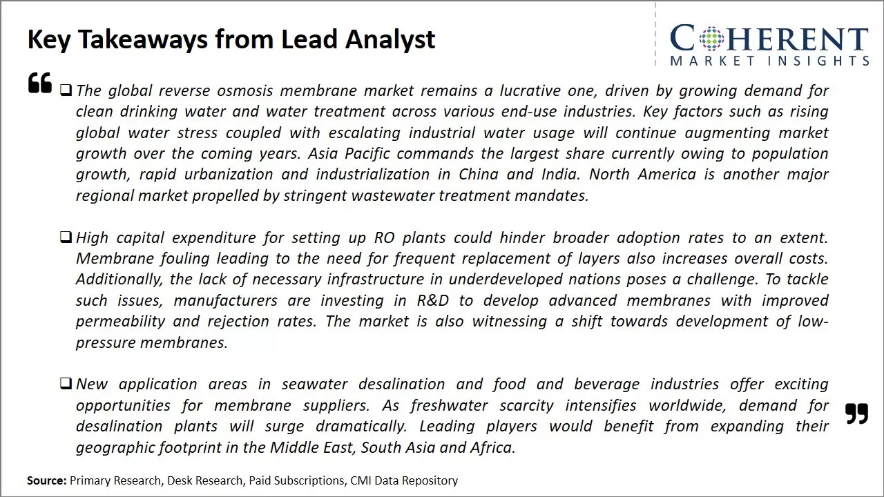 Global Reverse Osmosis Membrane Market Key Takeaways From Lead Analyst