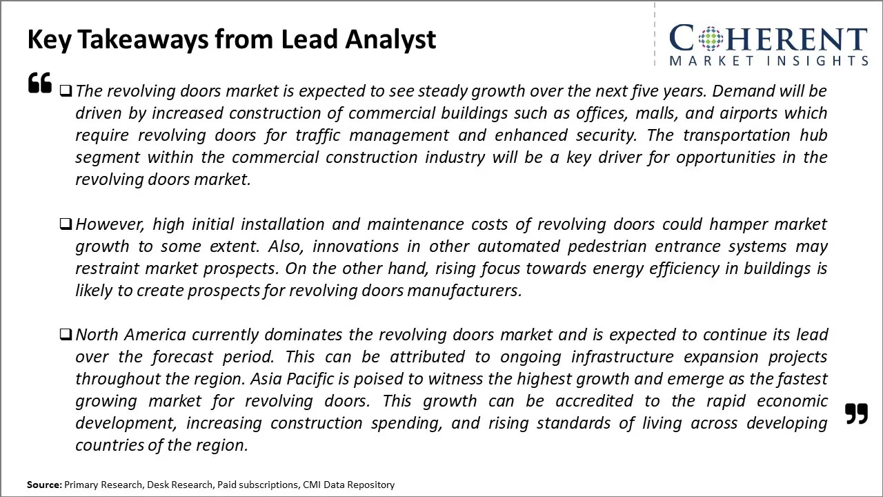 Global Revolving Doors Market Key Takeaways From Lead Analyst