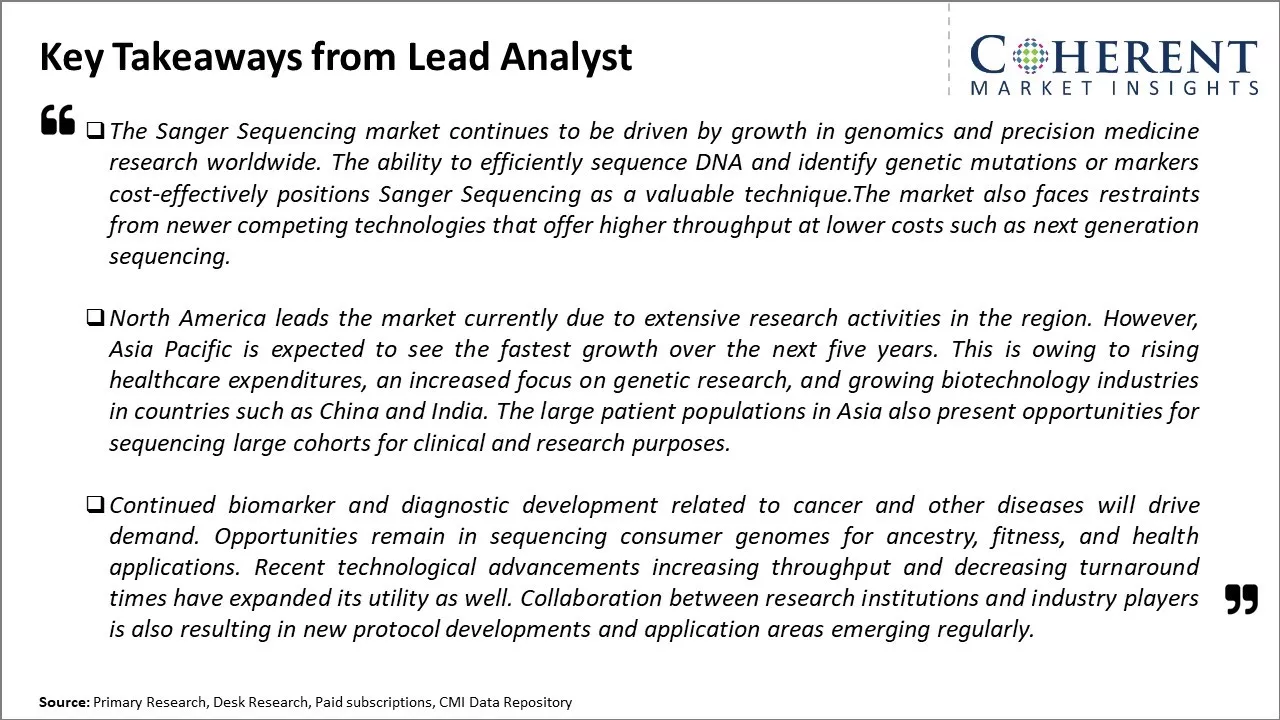 Global Sanger Sequencing Market Key Takeaways From Lead Analyst