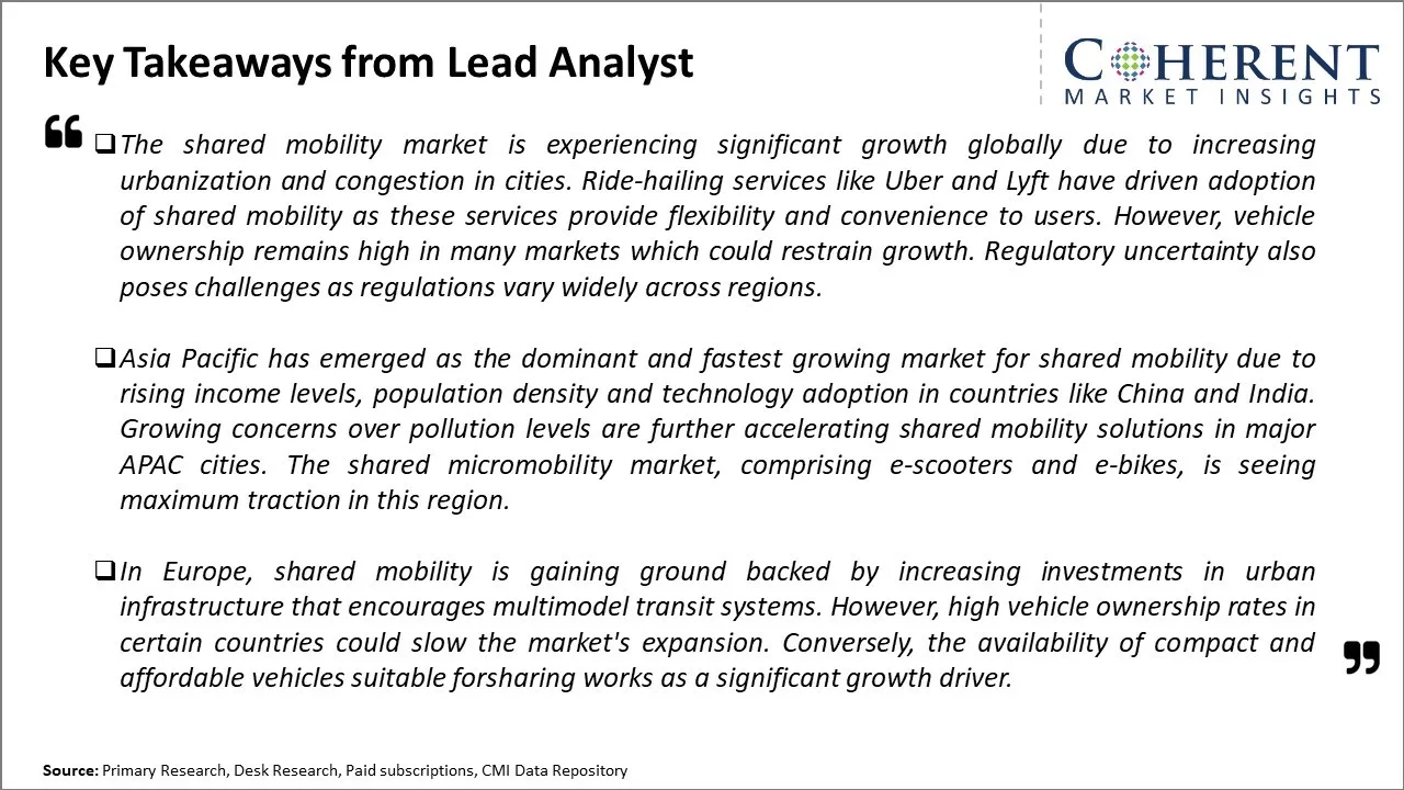 Global Shared Mobility Market Key Takeaways From Lead Analyst
