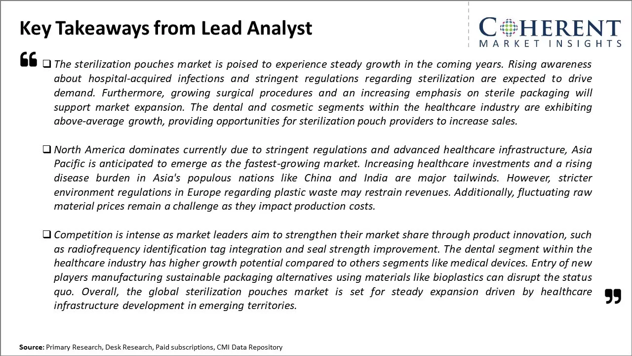 Global Sterilization Pouches Market Key Takeaways From Lead Analyst