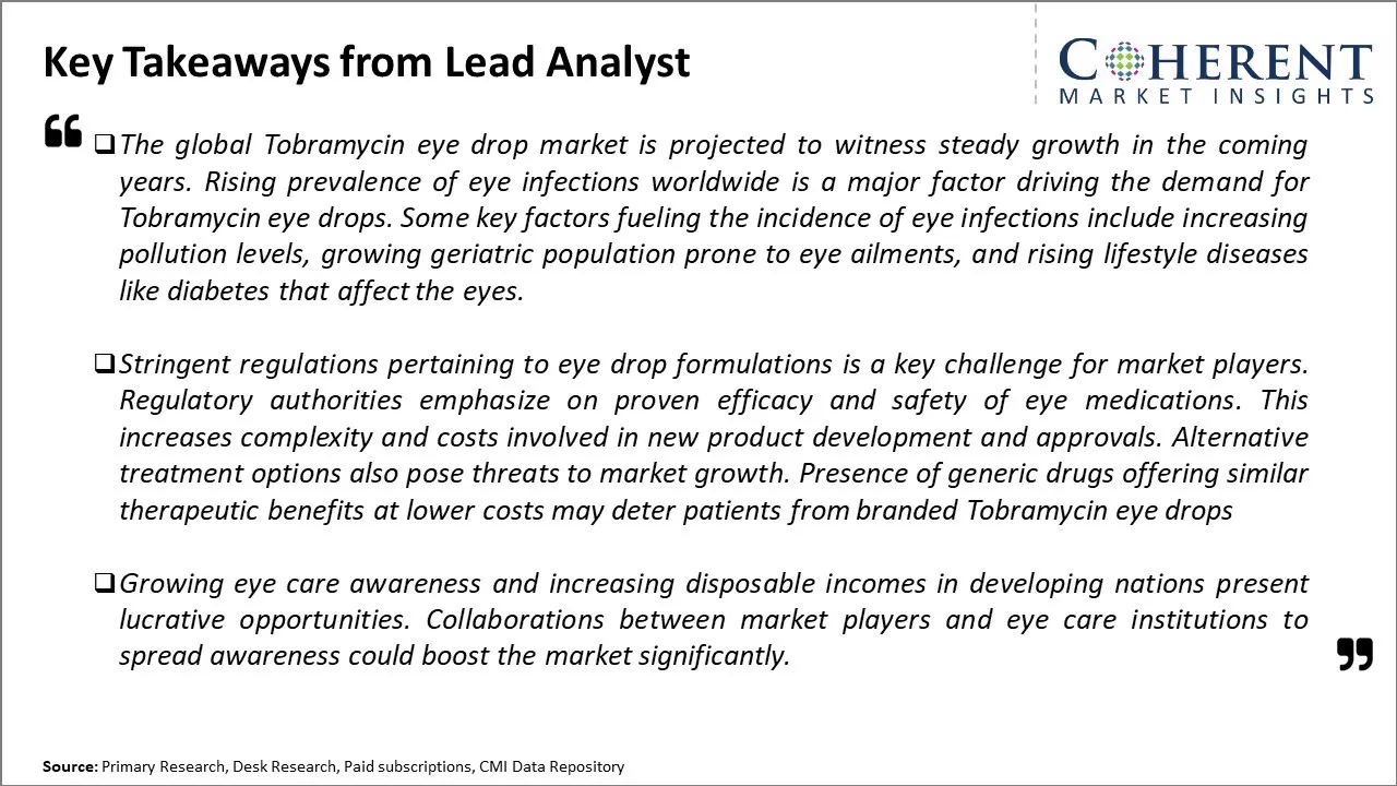 Global Tobramycin Eye Drop Market Key Takeaways From Lead Analyst