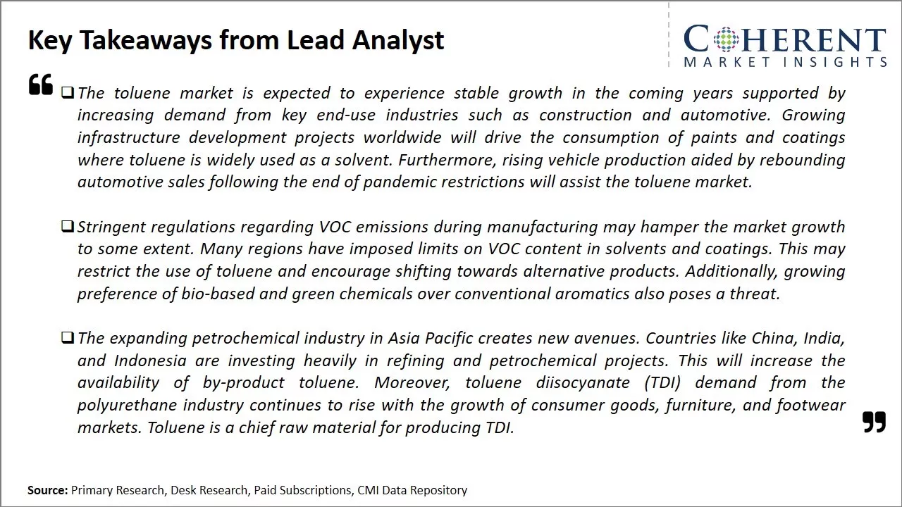 Global Toluene Market Key Takeaways From Lead Analyst