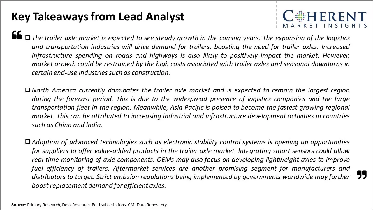 Global Trailer Axle Market Key Takeaways From Lead Analyst
