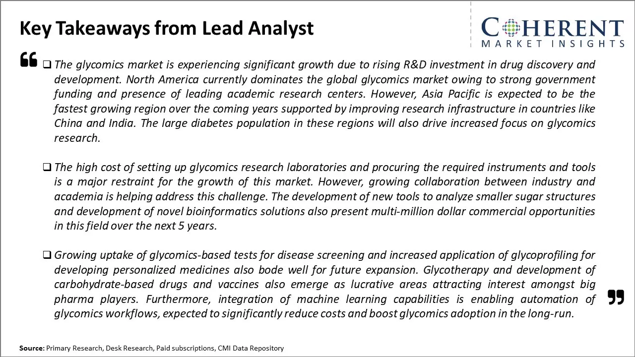 Glycomics Market Key Takeaways From Lead Analyst