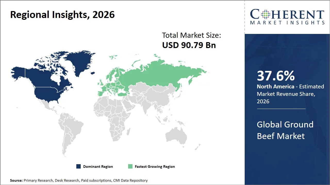 Ground Beef Market By Regional Insights