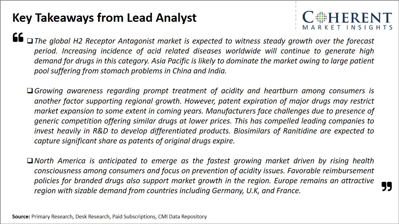 H2 Receptor Antagonist Market Key Takeaways From Lead Analyst
