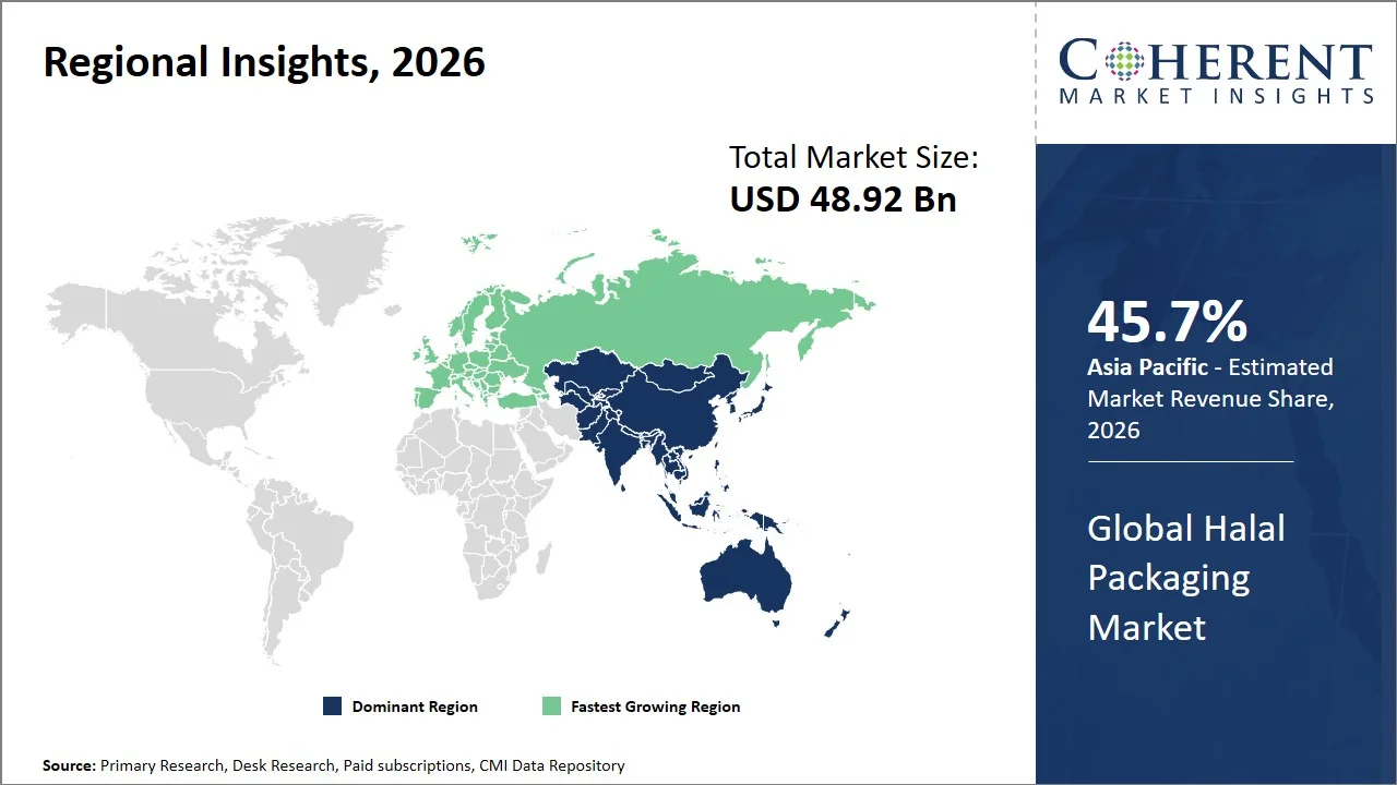 Halal Packaging Market By Regional Insights