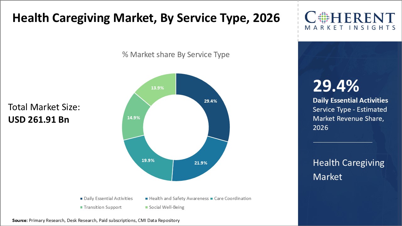 HEALTH CAREGIVING MARKET