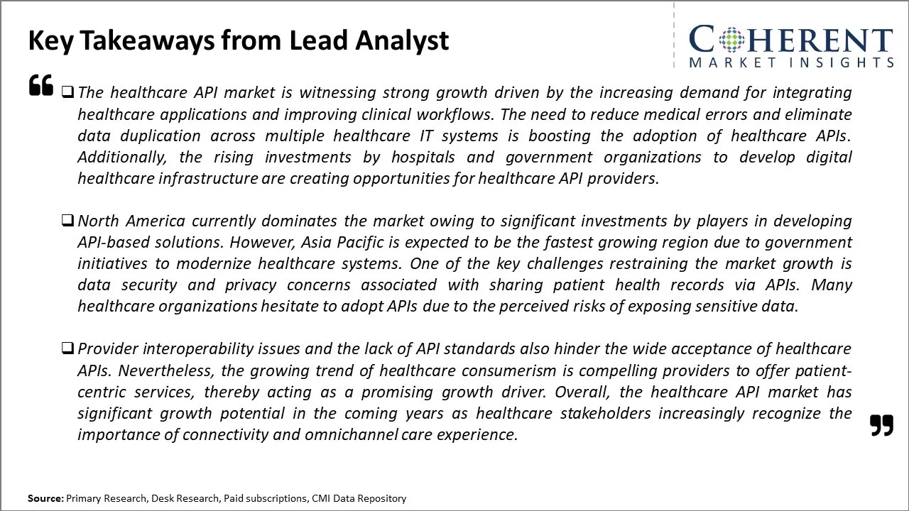 Healthcare API Market Key Takeaways From Lead Analyst