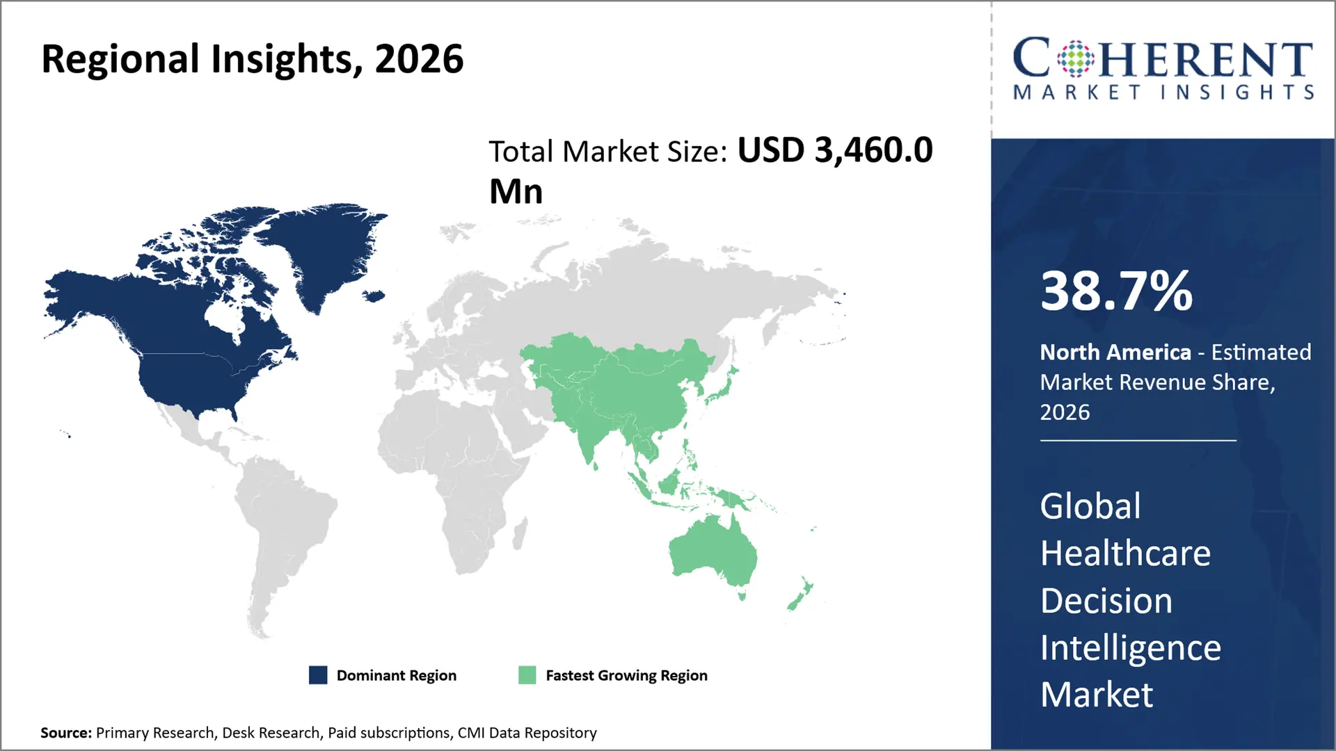 Healthcare Decision Intelligence Market Healthcare Decision Intelligence Market By Regional Insights