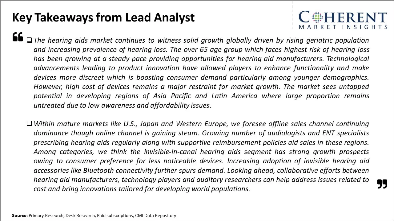 Hearing Aids Market Key Takeaways From Lead Analyst