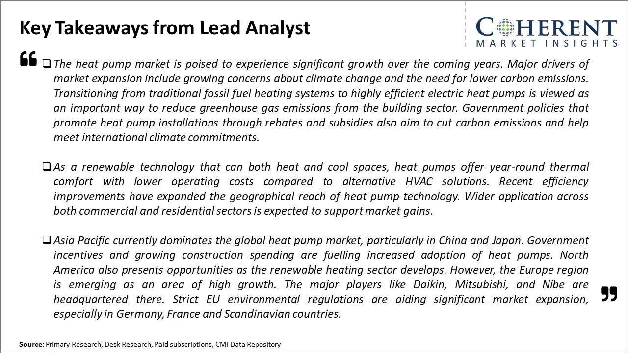 Heat Pump Market Key Takeaways From Lead Analyst