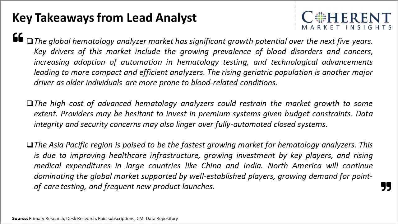 Hematology Analyzer Market Key Takeaways From Lead Analyst