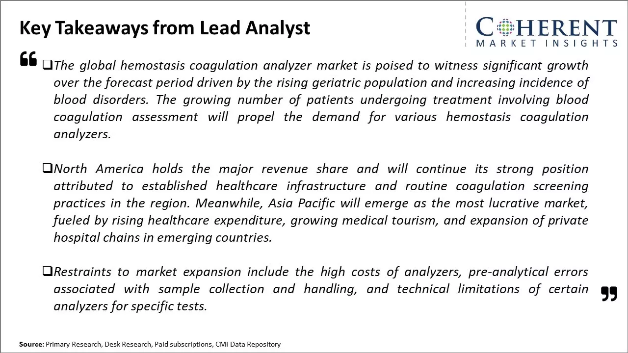 Hemostasis/Coagulation Analyzer Market Key Takeaways From Lead Analyst