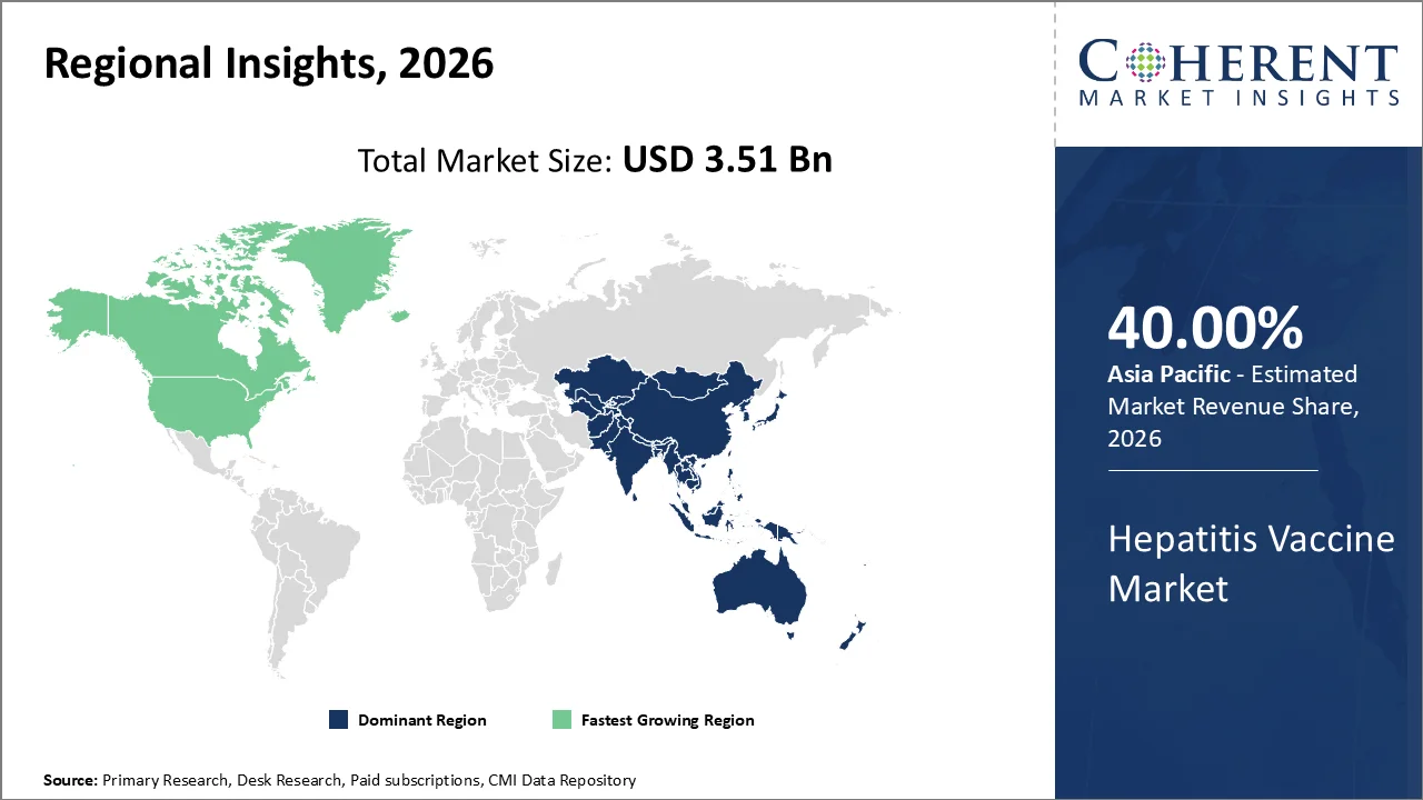 Hepatitis Vaccine Market By Regional Insights Hepatitis Vaccine Market By Regional Insights