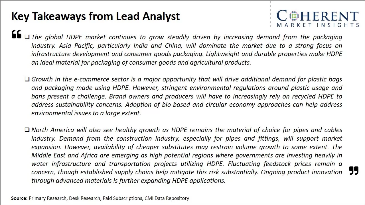 High Density Polyethylene (HDPE) Market Key Takeaways From Lead Analyst