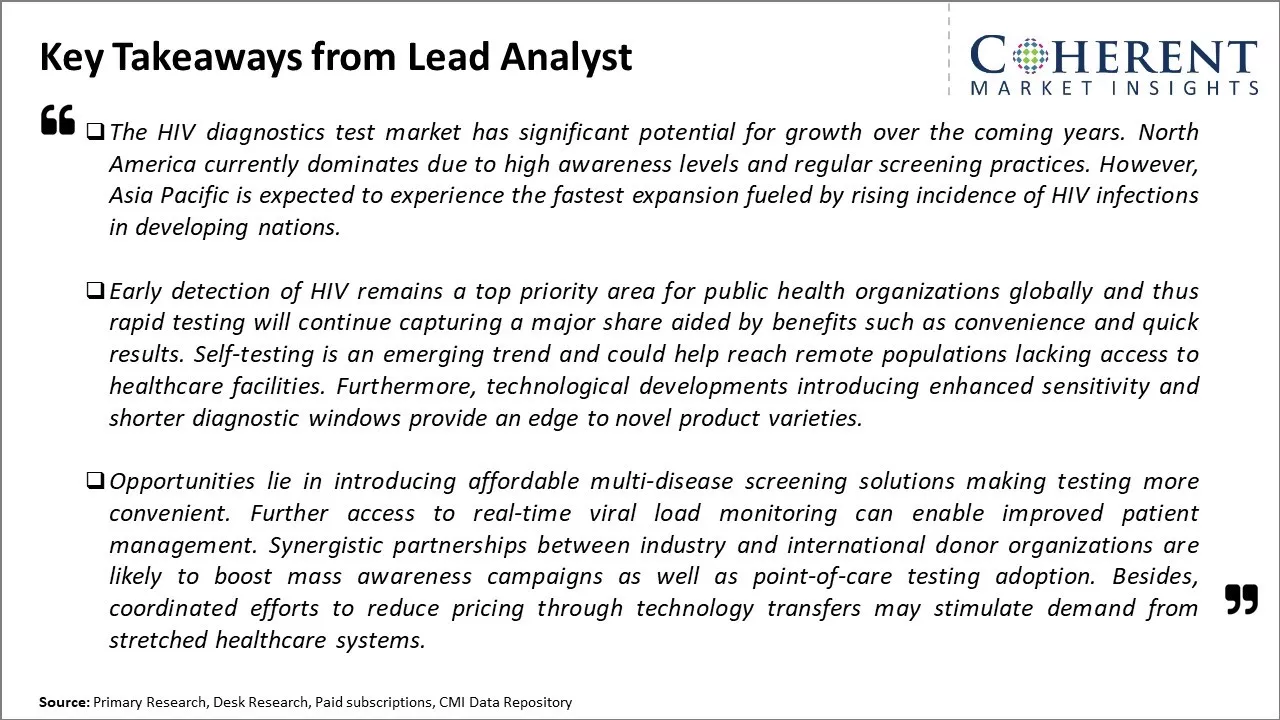 HIV Diagnostics Test Market Key Takeaways From Lead Analyst