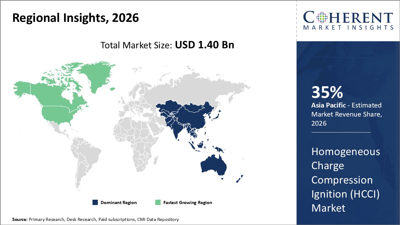 homogeneous charge compression ignition (hcci) market regional insights