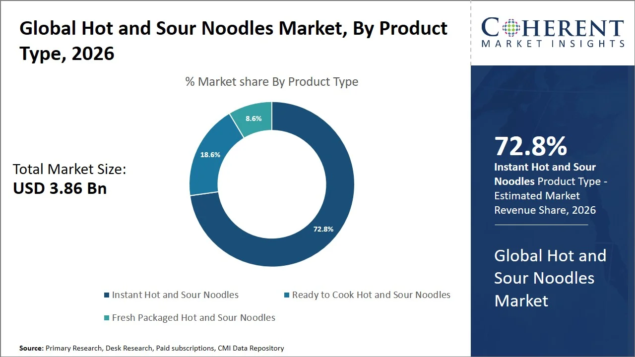 Hot and Sour Noodles Market By Product Type Hot and Sour Noodles Market By Product Type