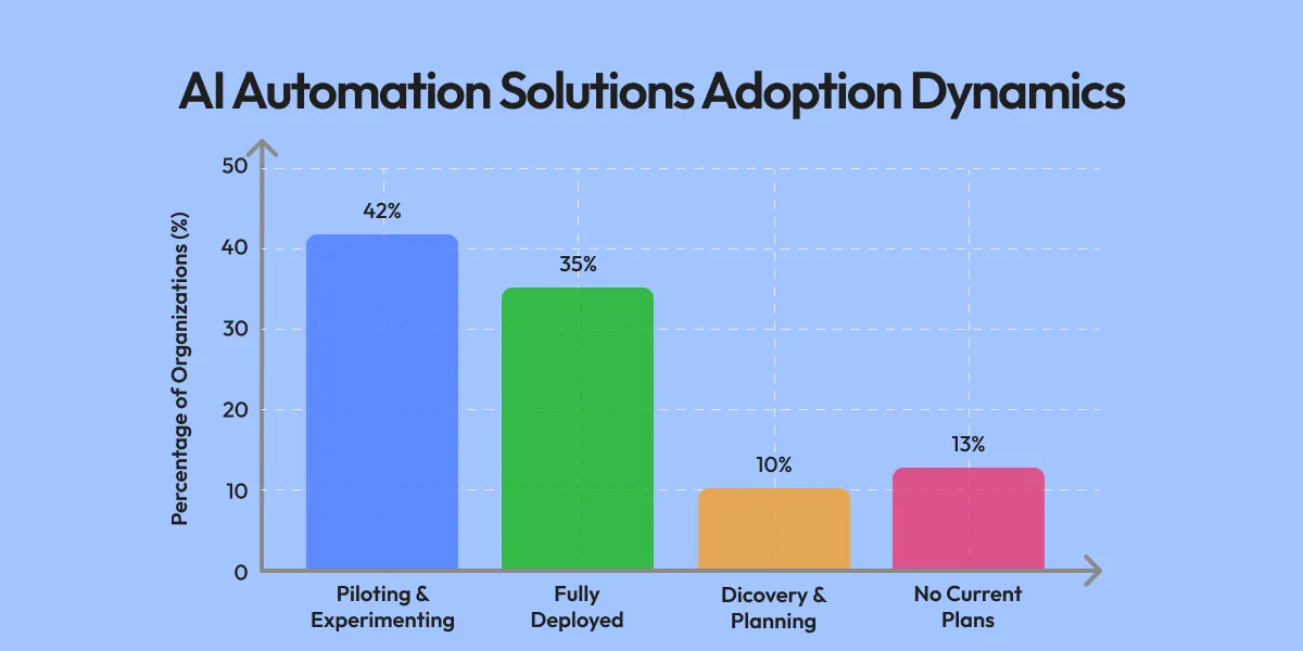 Generative AI Development Services for Modern Solutions By Modern Teams
